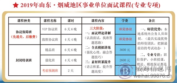 【政通面试班】2019威海事业单位面试培训辅导班—公职人员面授