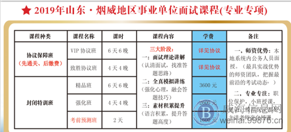 【政通面试班】2018威海市事业单位面试真题及面试考试形式